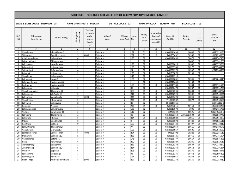 Bpl) Families