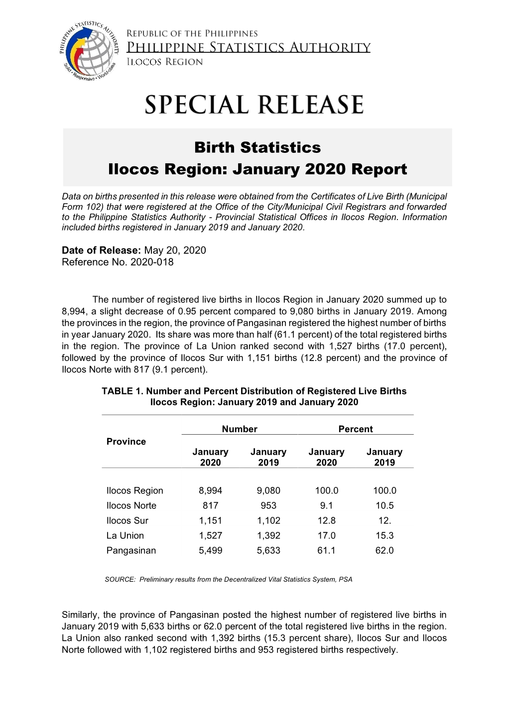 Birth Statistics Ilocos Region: January 2020 Report