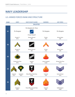 Navy Leadership