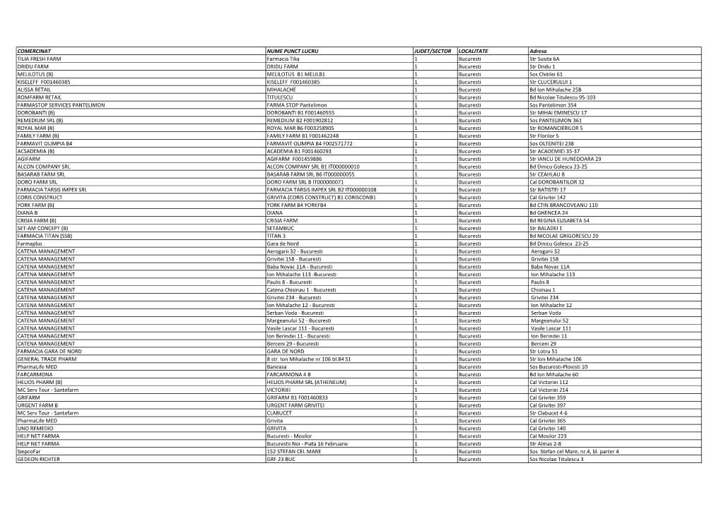 COMERCINAT NUME PUNCT LUCRU JUDET/SECTOR LOCALITATE Adresa TILIA FRESH FARM Farmacia Tilia 1 Bucuresti Str Susita 6A DRIDU FARM