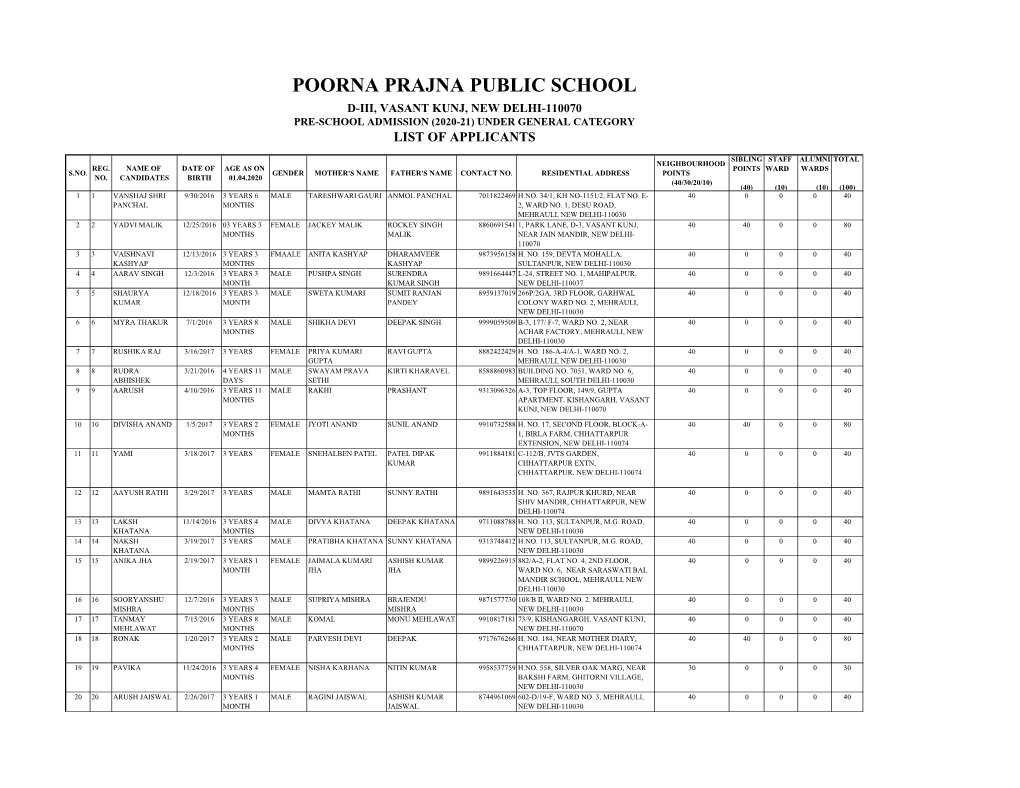 Under General Category List of Applicants