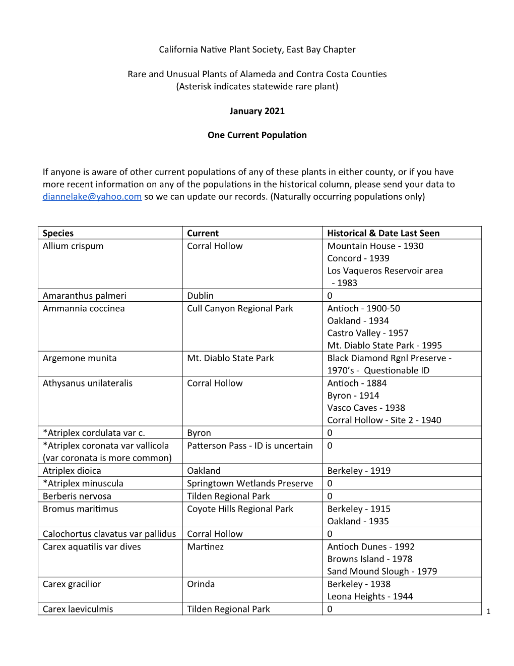 California Native Plant Society, East Bay Chapter