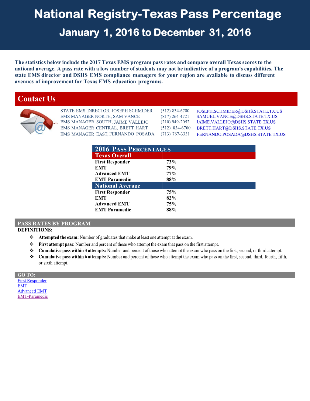 2016 National Registry Pass Fail Rates- Texas