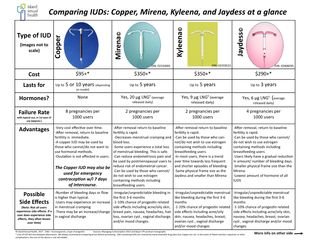 comparing-iuds-copper-mirena-kyleena-and-jaydess-at-a-glance-docslib