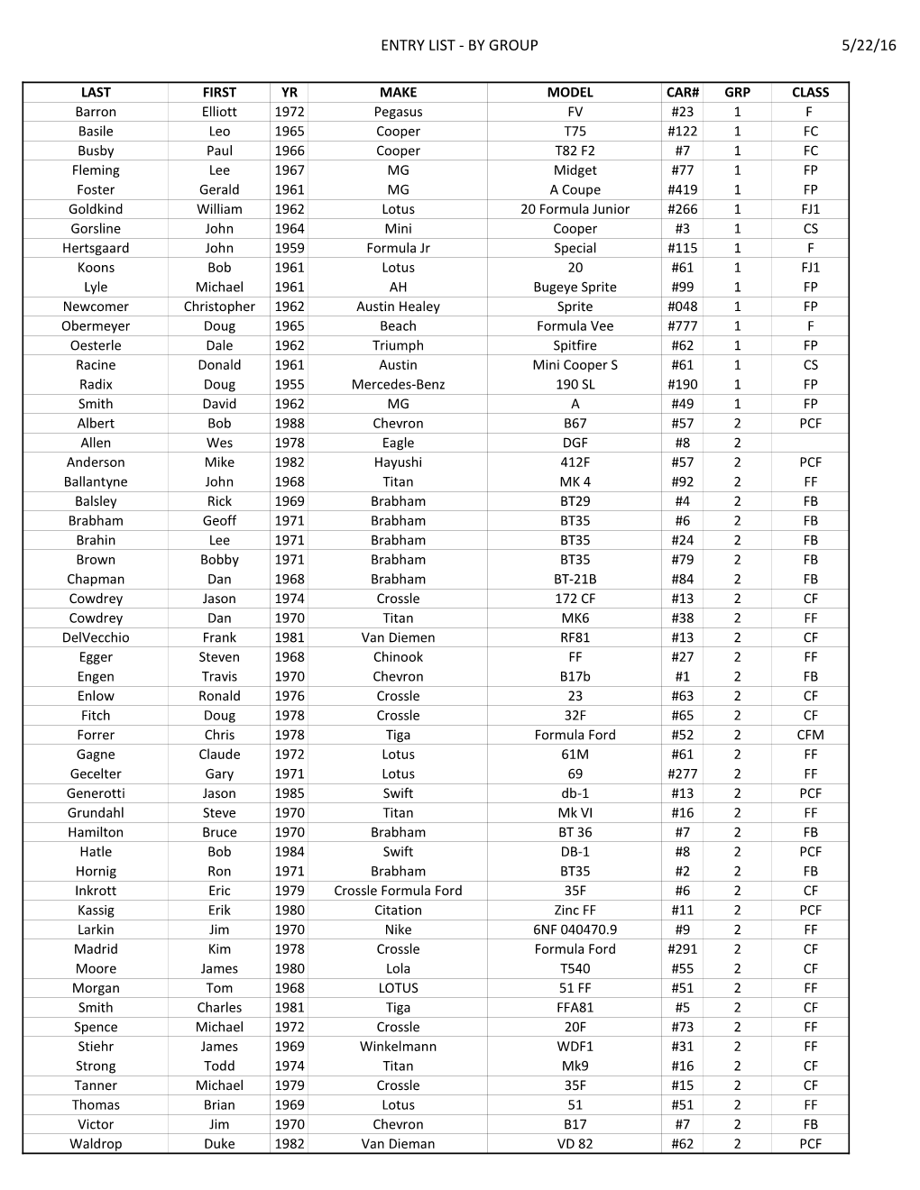 Entry List - by Group 5/22/16