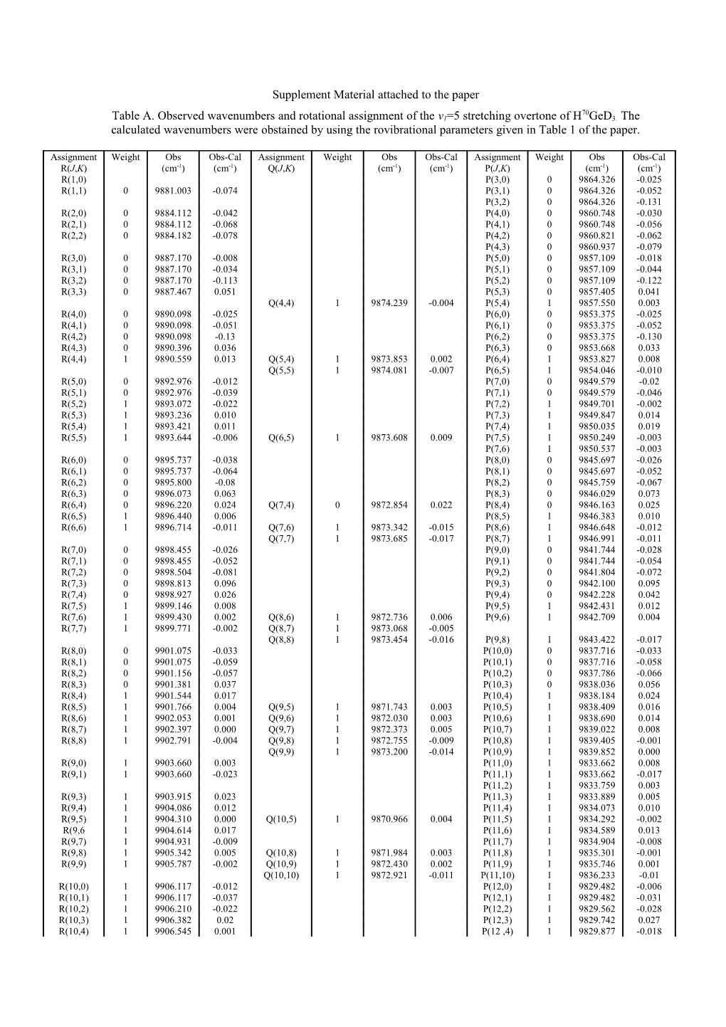 Supplement Material Attached to the Paper