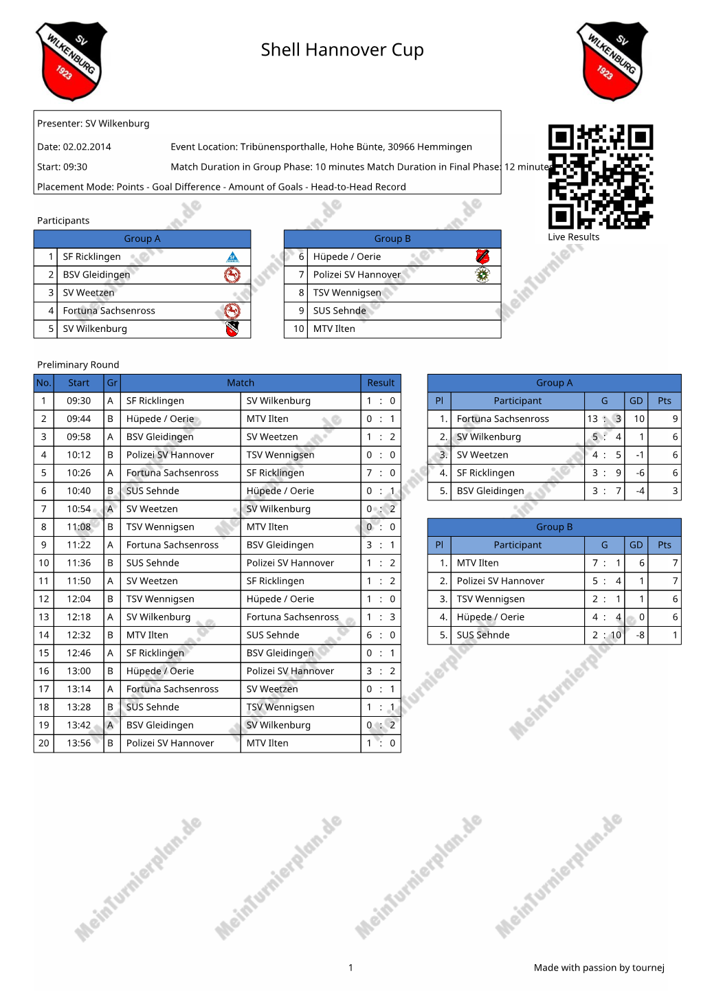 Shell Hannover Cup