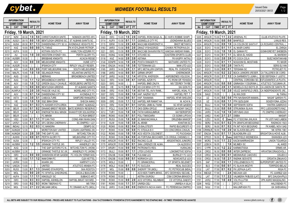 Midweek Football Results Midweek Football