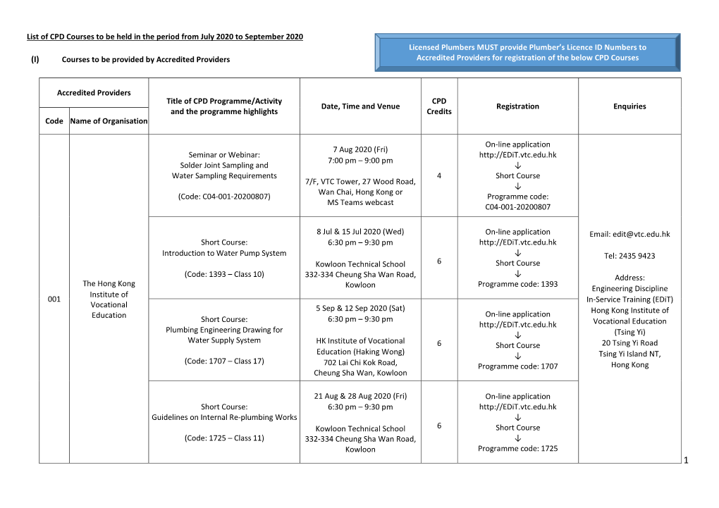 List of CPD Courses to Be Held in the Period from July 2020 to September