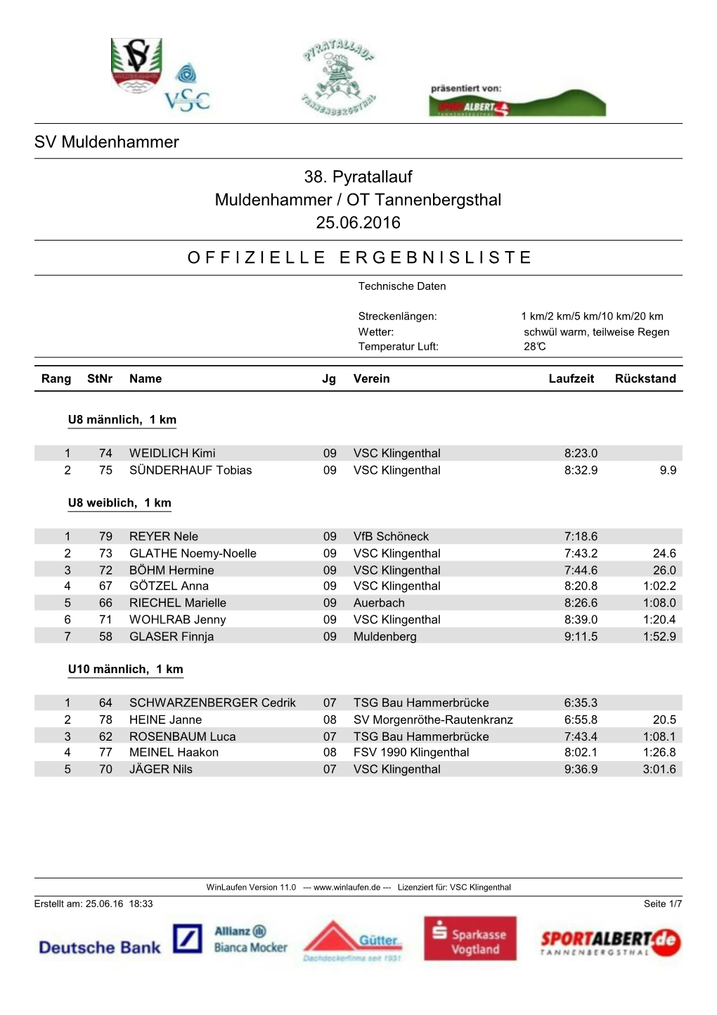 SV Muldenhammer 38. Pyratallauf Muldenhammer / OT