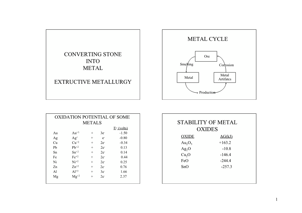 6. Reduction of Ores Copy 2