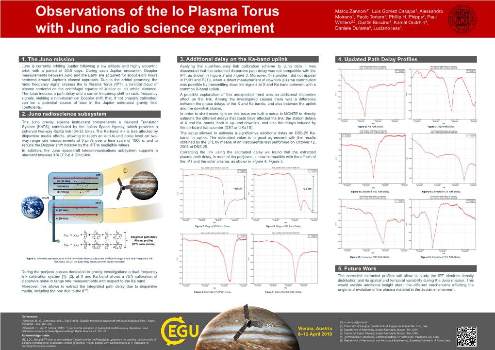 Observations of the Io Plasma Torus with Juno Radio Science