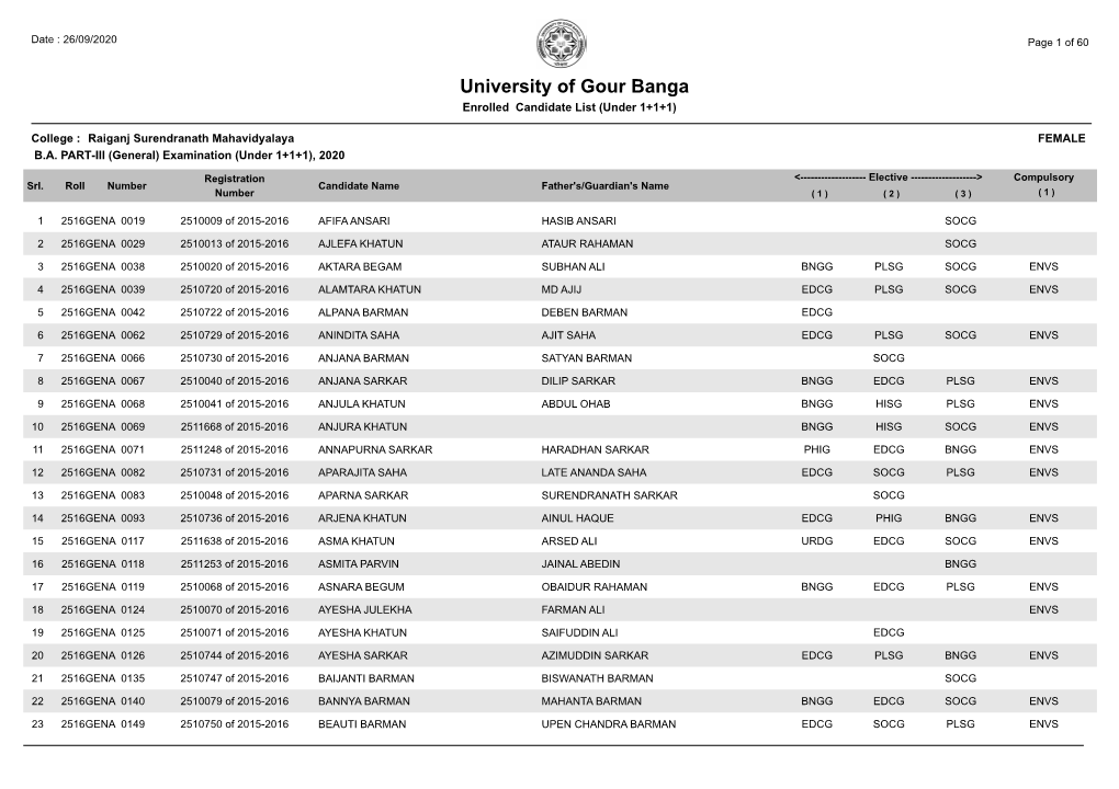 University of Gour Banga Enrolled Candidate List (Under 1+1+1)