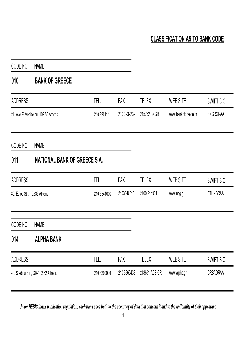 Classification As to Bank Code 010 Bank of Greece 011