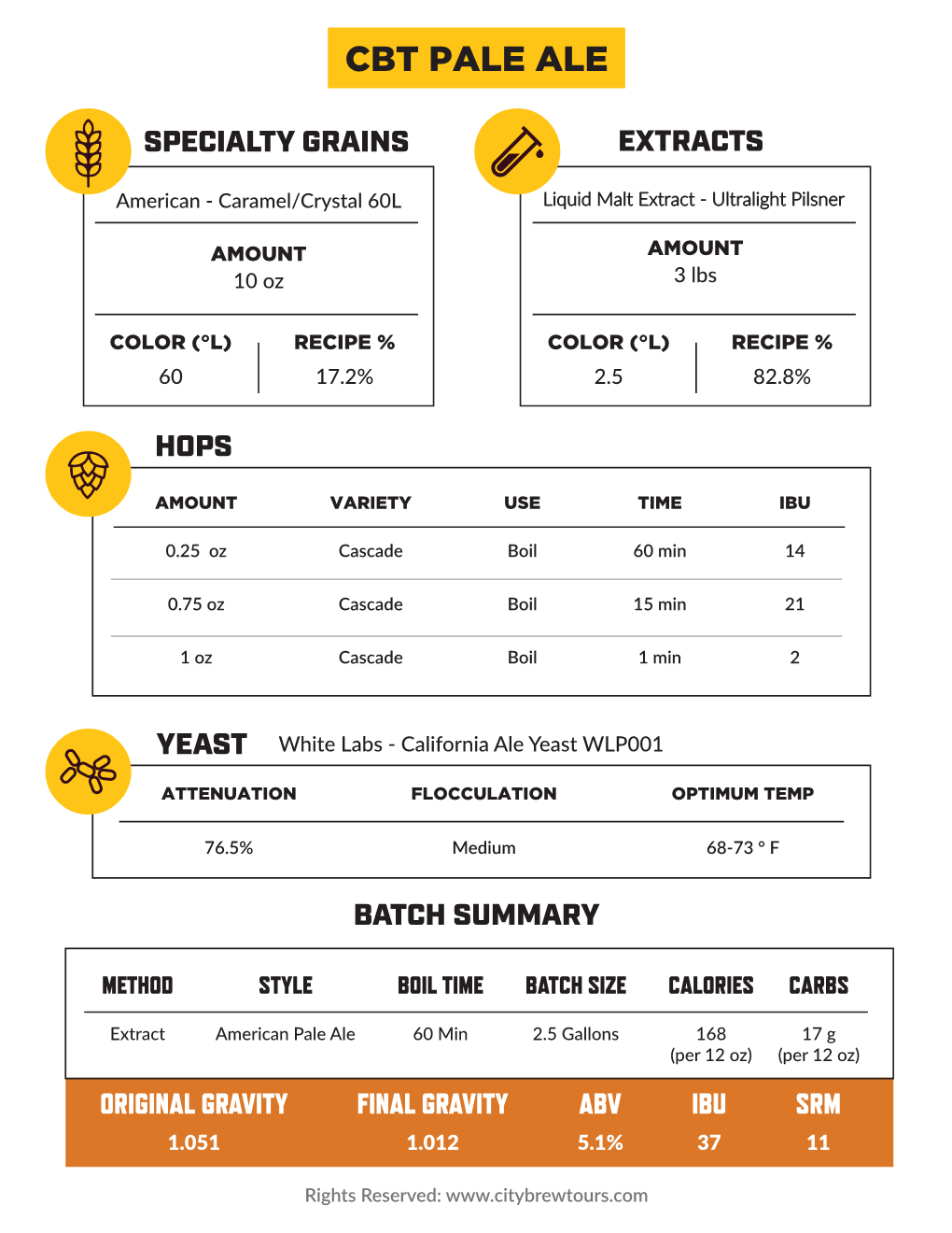 Pale Ale Recipe & Instructions