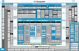 HP Ecosystem (650) 857-1501