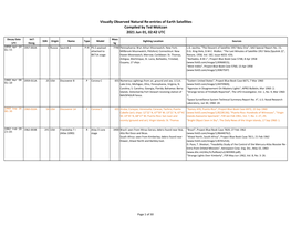 Visually Observed Natural Re-Entries of Earth Satellites Compiled by Ted Molczan 2021 Jun 01, 02:42 UTC