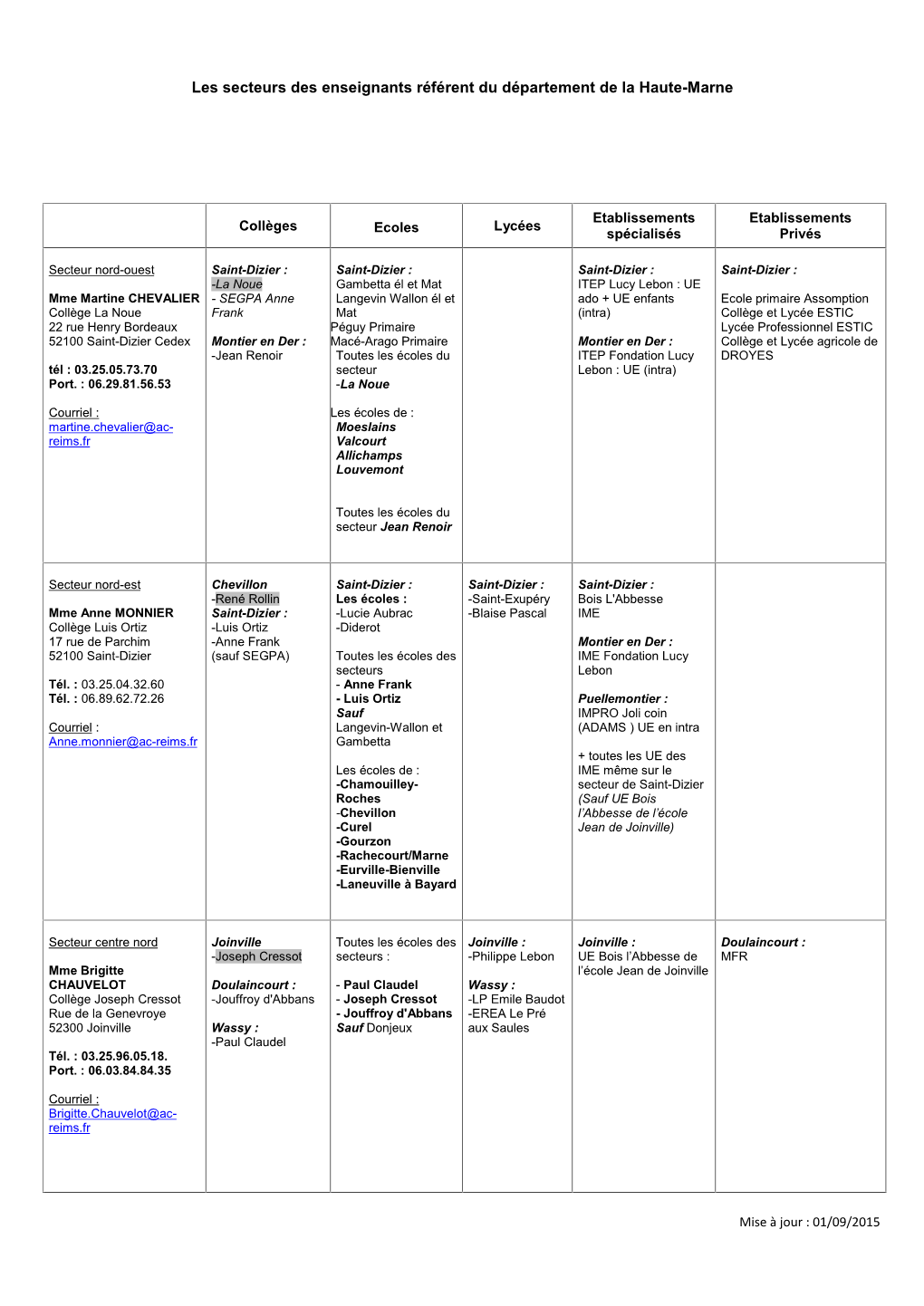 Les Secteurs Des Enseignants Référent Du Département De La Haute-Marne