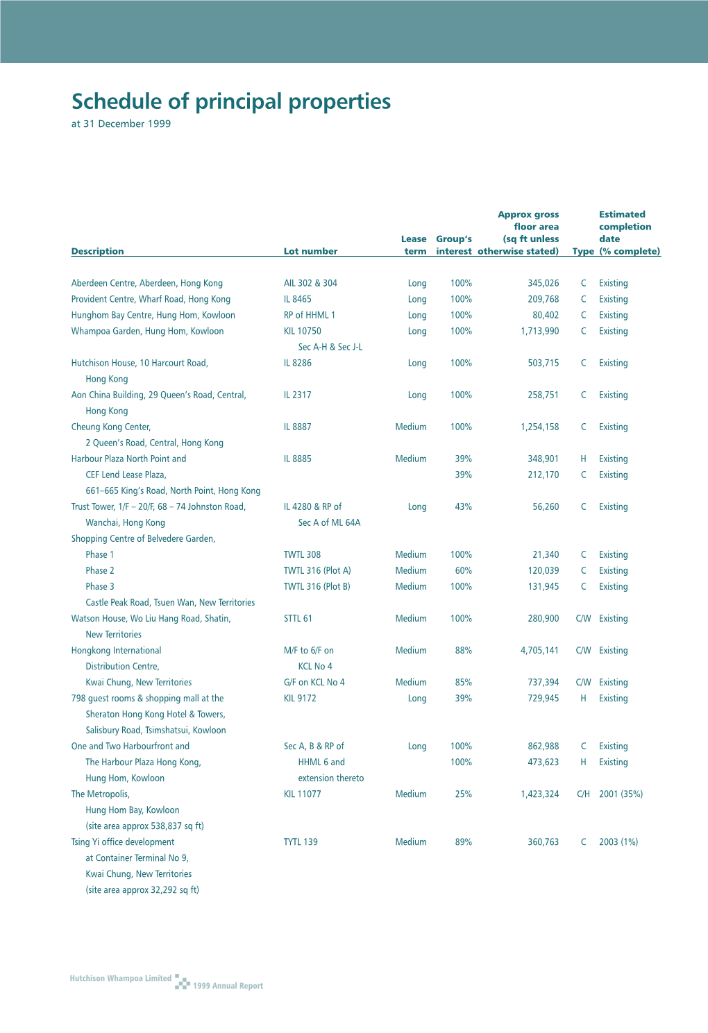 Hutchison Whampoa Limited