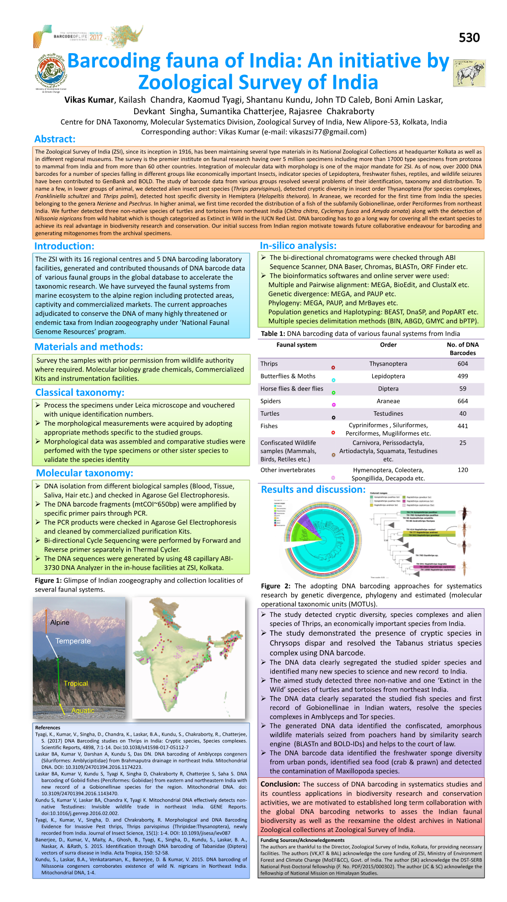 Barcoding Fauna of India: an Initiative by Zoological Survey of India