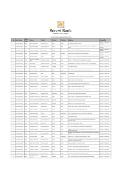 S. No. Bank Name Office Type* Name Tehsil District Province Address