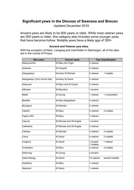 Significant Yews Recorded in the Diocese of Bangor