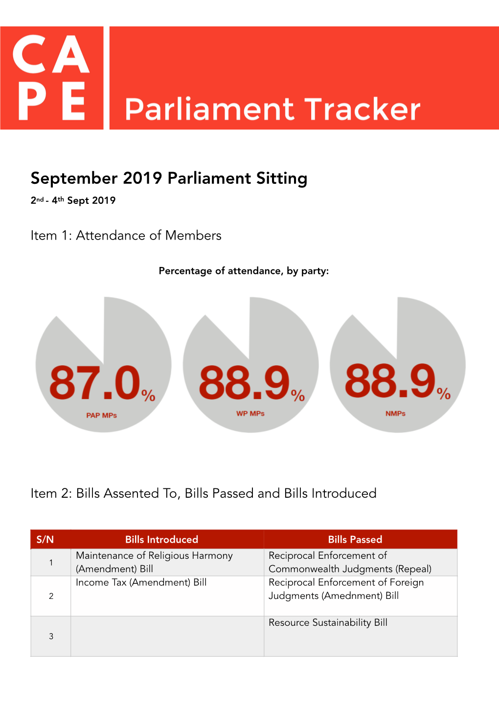 CAPE Ptracker Sept 2019 Singlepage V1