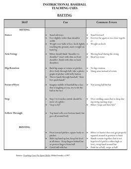 Skill Cue Common Errors