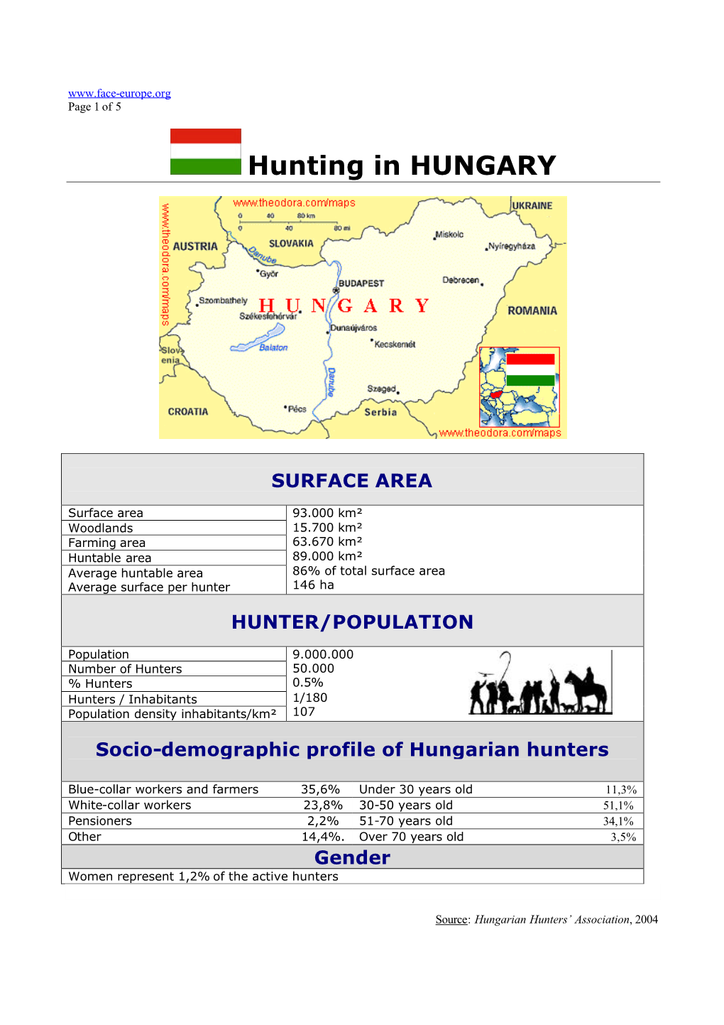 Hunting in HUNGARY