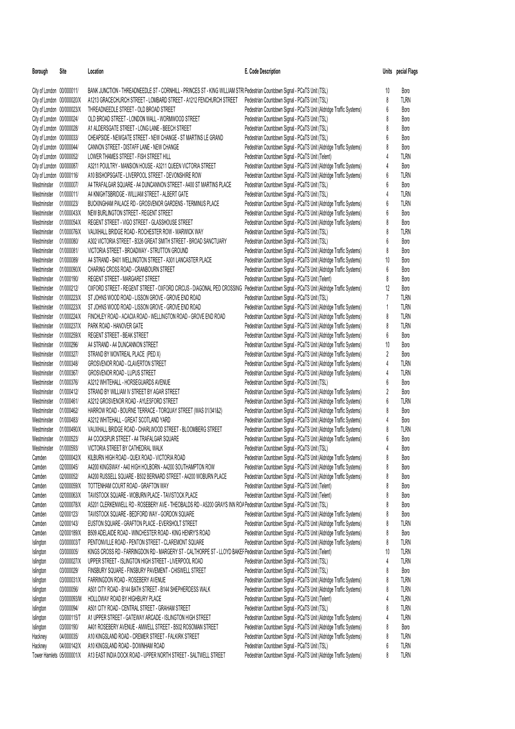 Appendix 192 , Item 5. PDF 49 KB