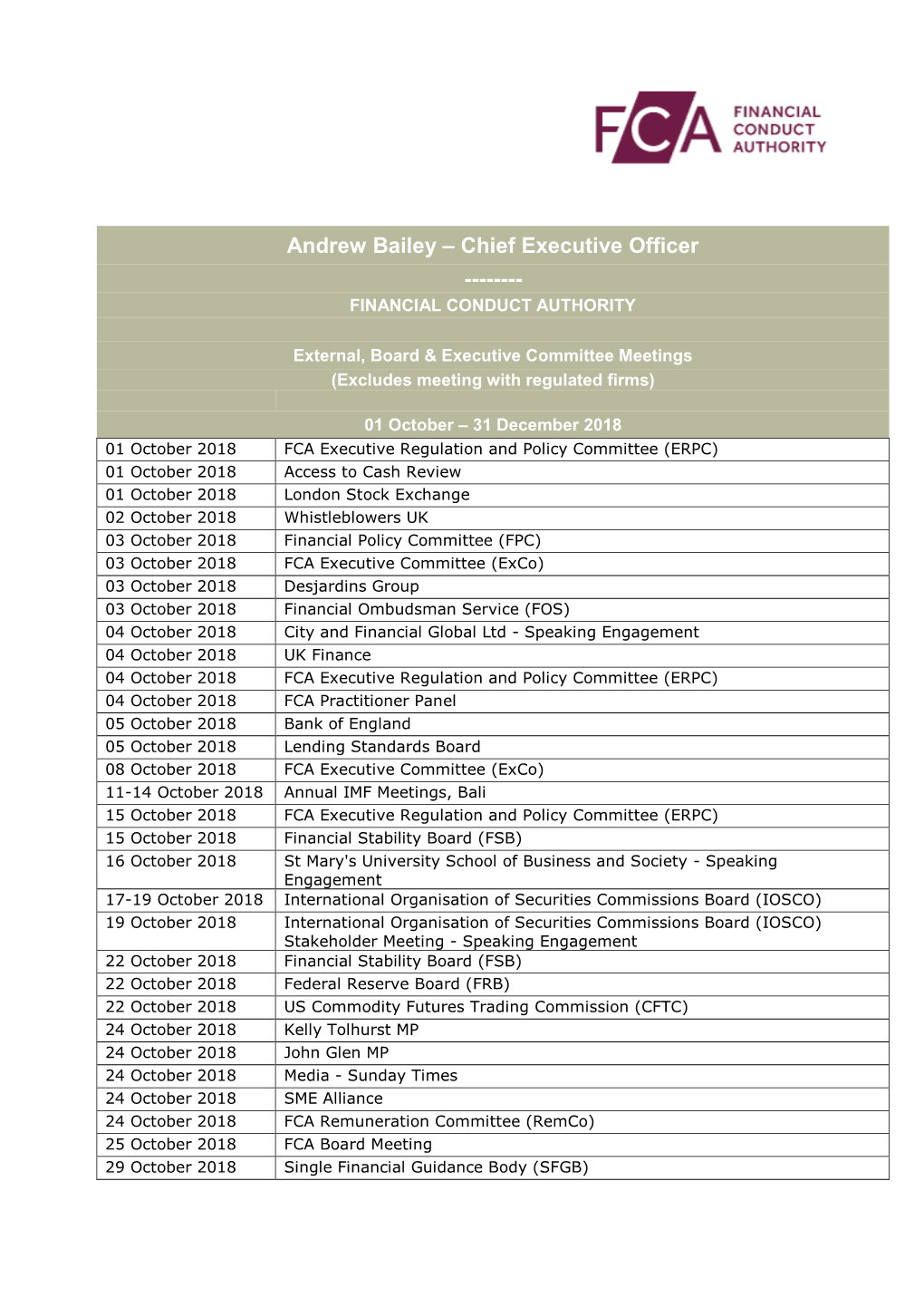 Andrew Bailey – Chief Executive Officer ------FINANCIAL CONDUCT AUTHORITY