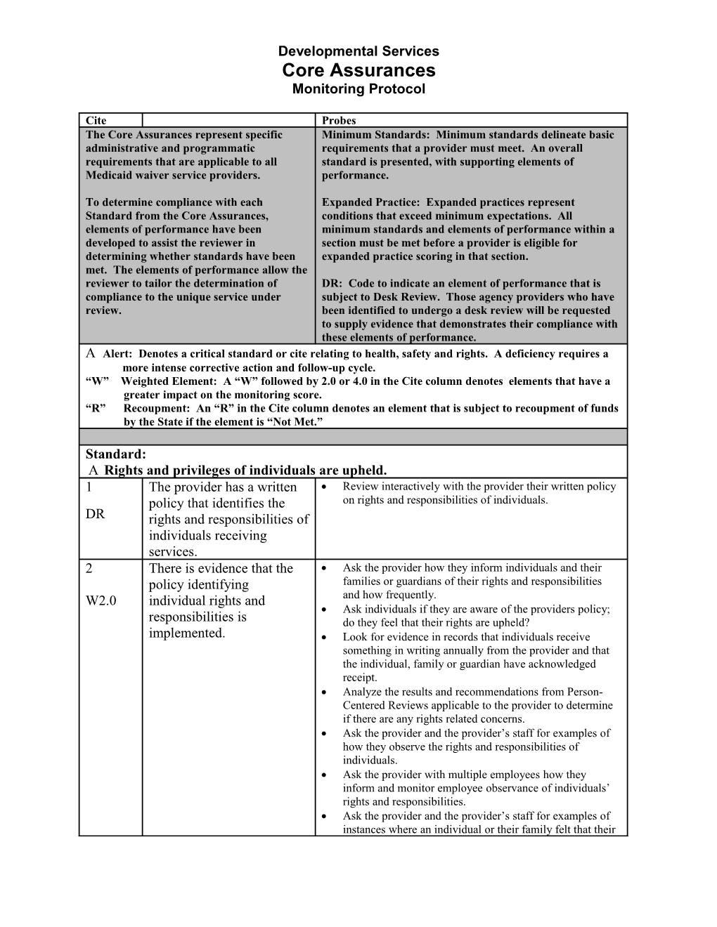 Standard: Individuals Are Afforded Choice of Services and Supports