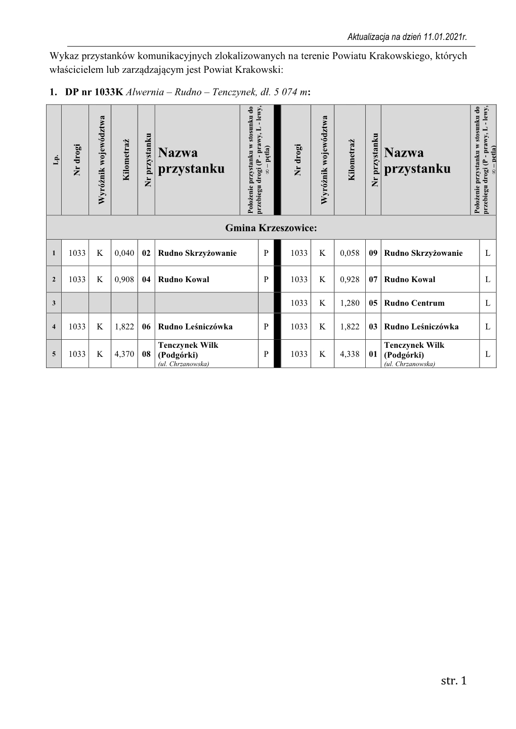 Nazwa Przystanku Nazwa Przystanku