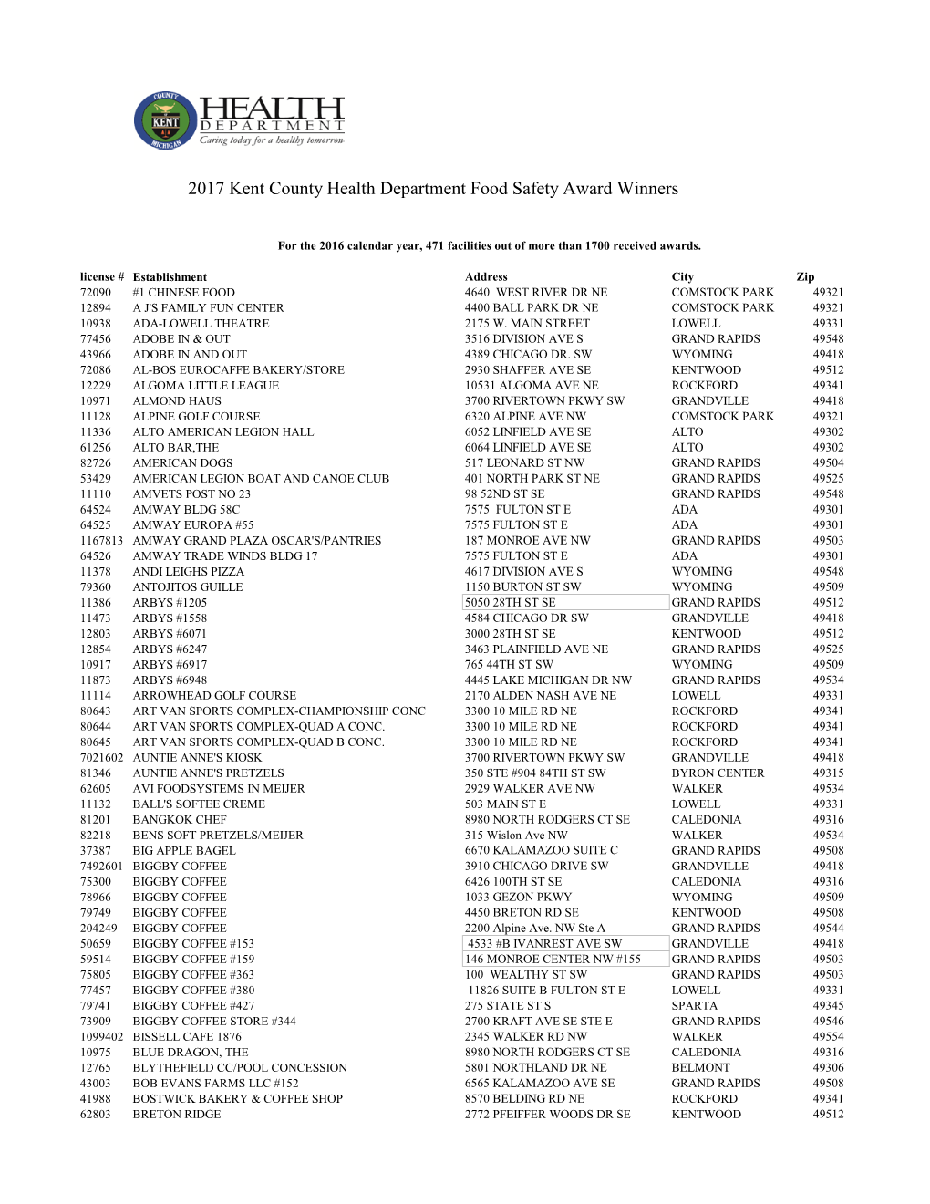 2017 Kent County Health Department Food Safety Award Winners