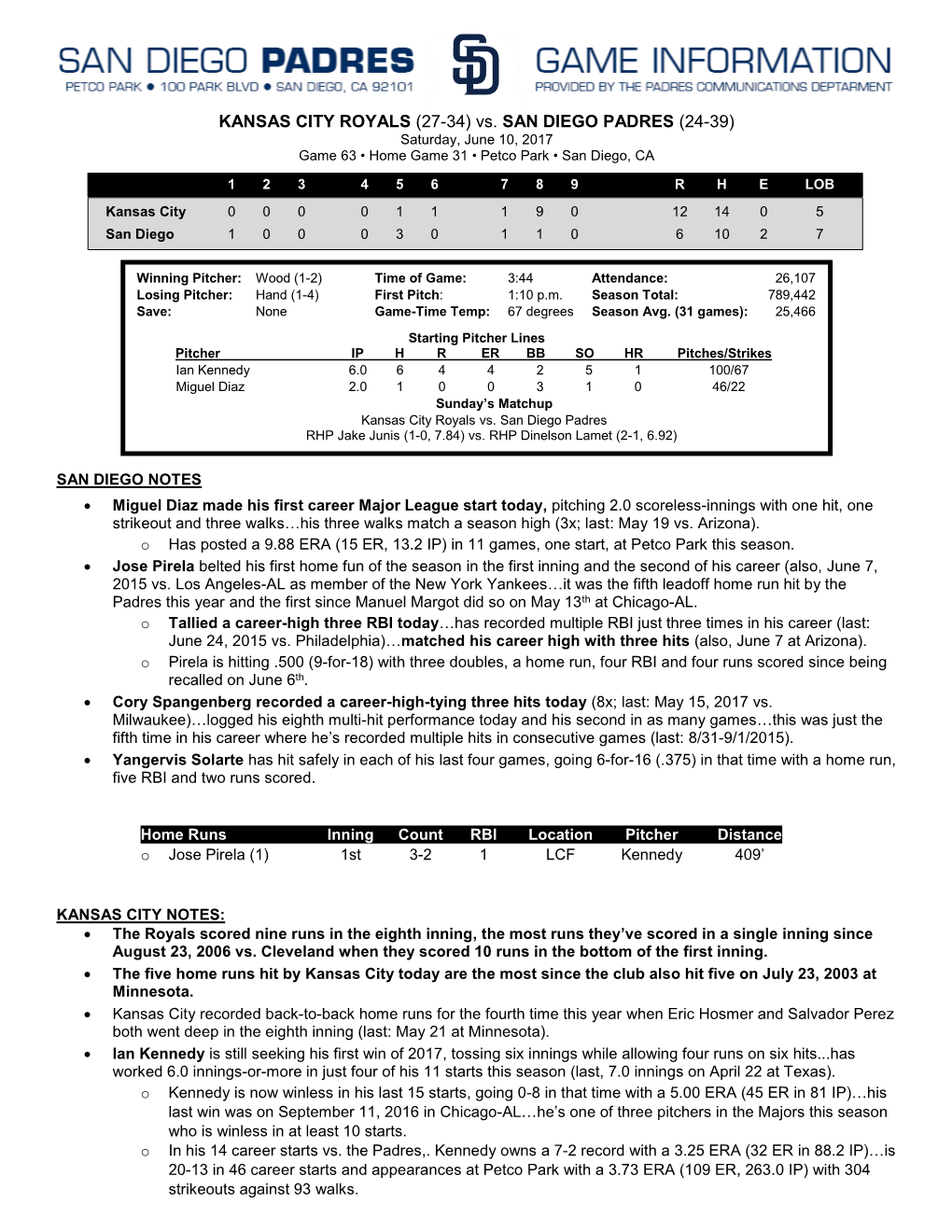 KANSAS CITY ROYALS (27-34) Vs. SAN DIEGO PADRES (24-39) Saturday, June 10, 2017 Game 63 • Home Game 31 • Petco Park • San Diego, CA