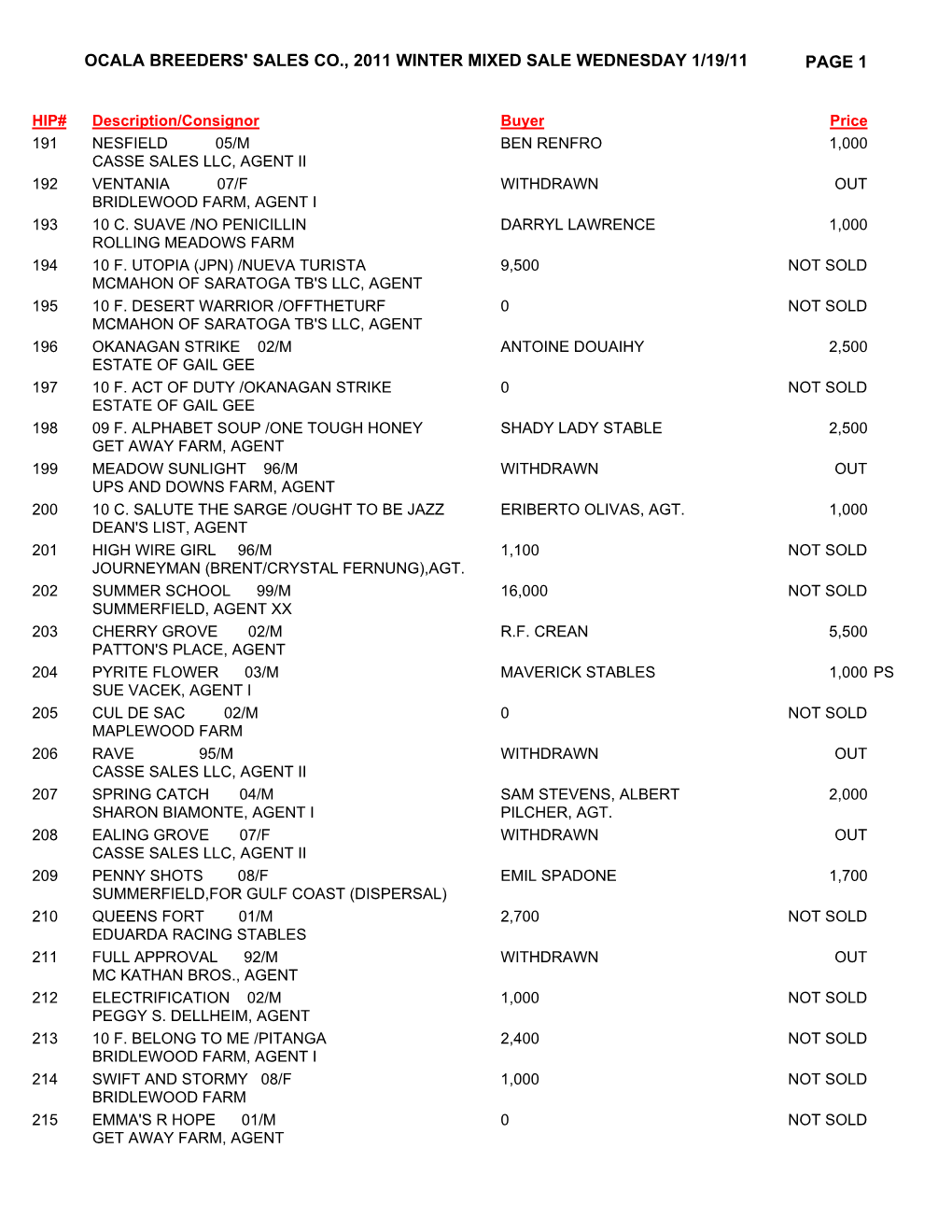 Ocala Breeders' Sales Co., 2011 Winter Mixed Sale Wednesday 1/19/11 Page 1