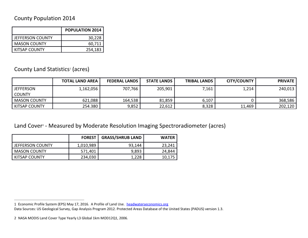 County Land Statistics 1 (Acres)