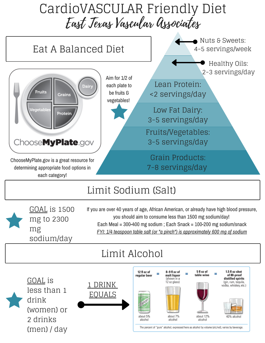 Cardiovascular Friendly Diet East Texas Vascular Associates