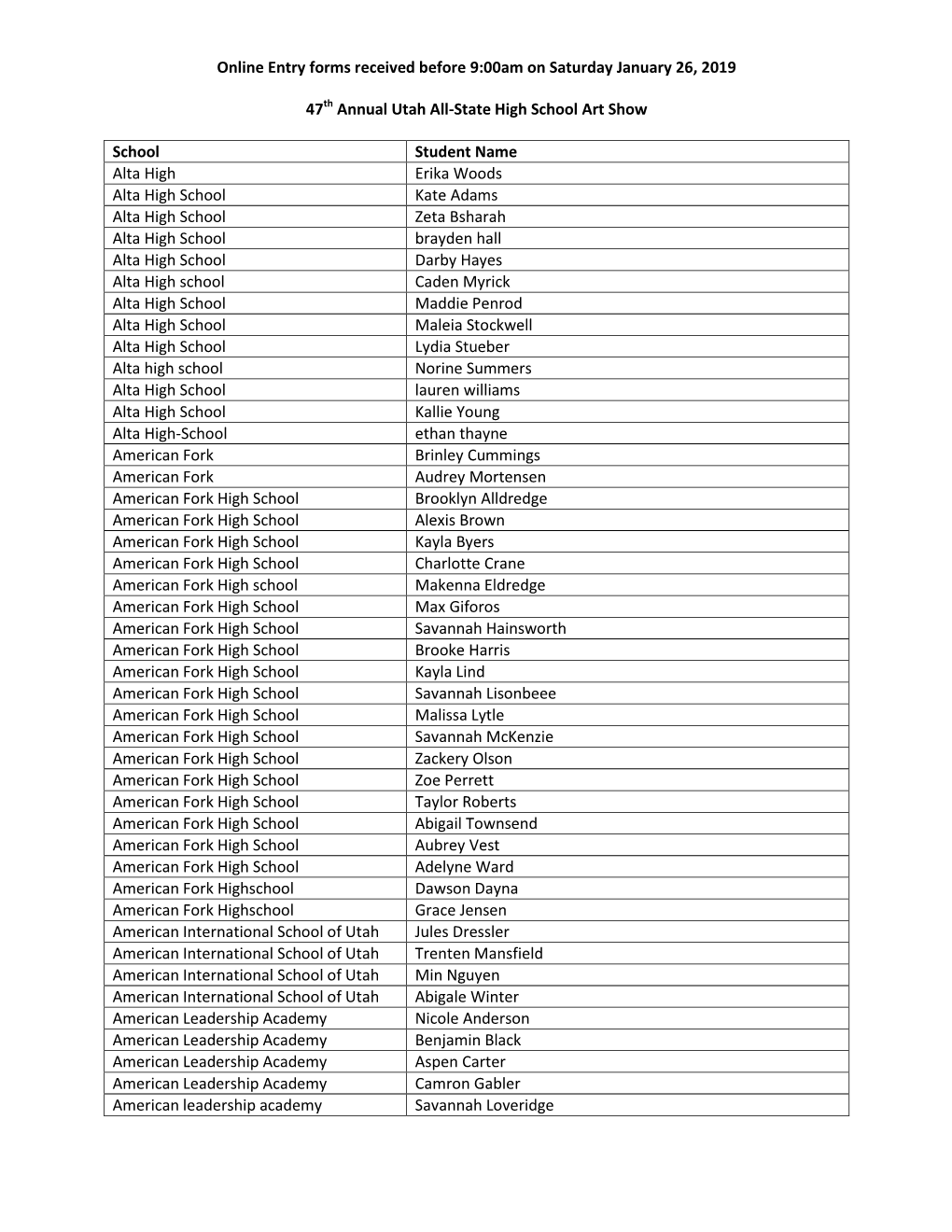 Online Entry Forms Received Before 9:00Am on Saturday January 26, 2019