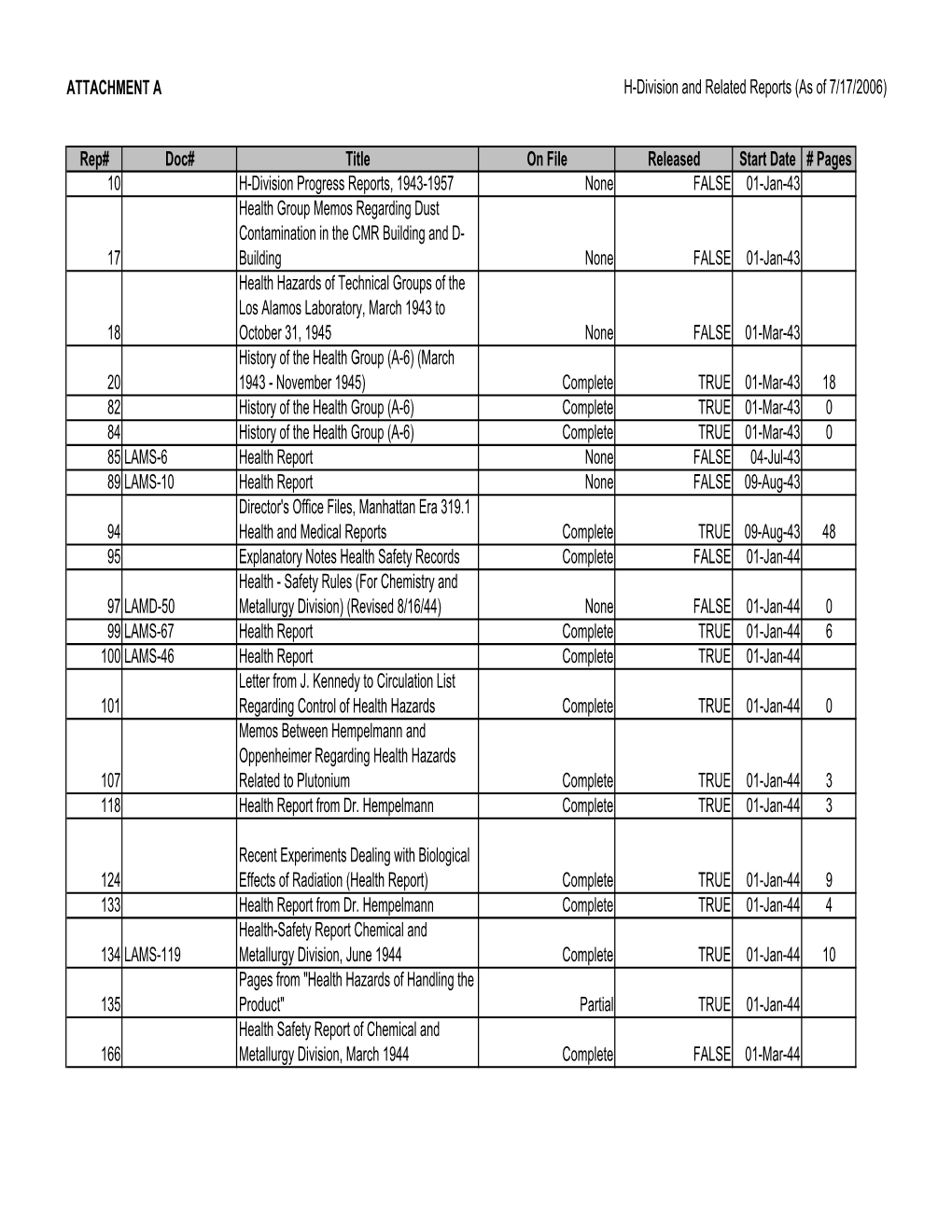 Copy of Attach a H-Division Reports 0717061