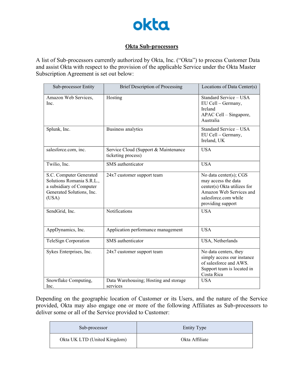 Okta Sub-Processors