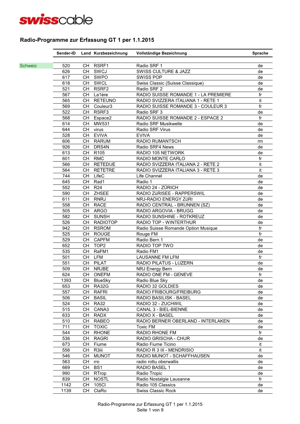 Radio-Programme Zur Erfassung GT 1 Per 1.1.2015