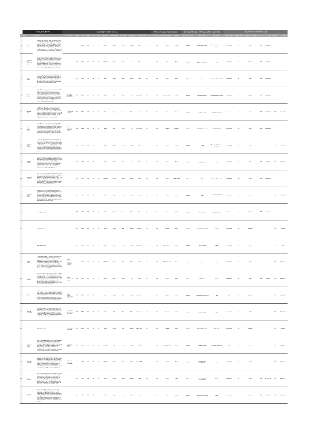 Donortitle Description Look-A-Likes Height Altura Weight Peso IMC Hair