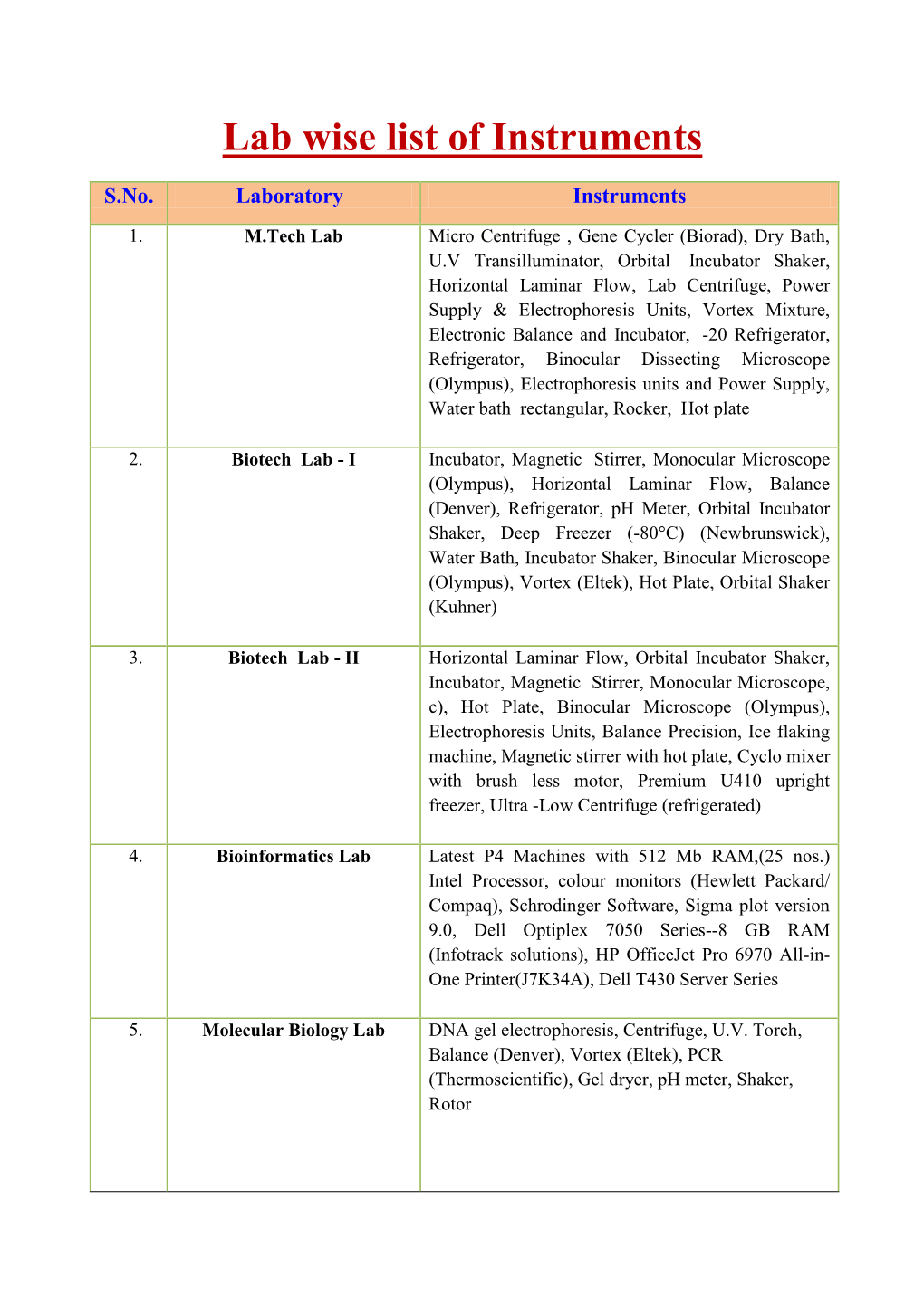 Lab Wise List of Instruments