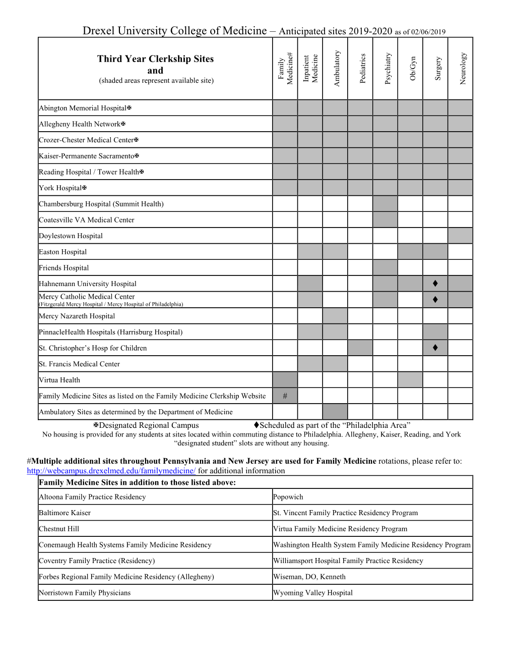 Drexel University College of Medicine – Anticipated Sites 2019-2020 As of 02/06/2019