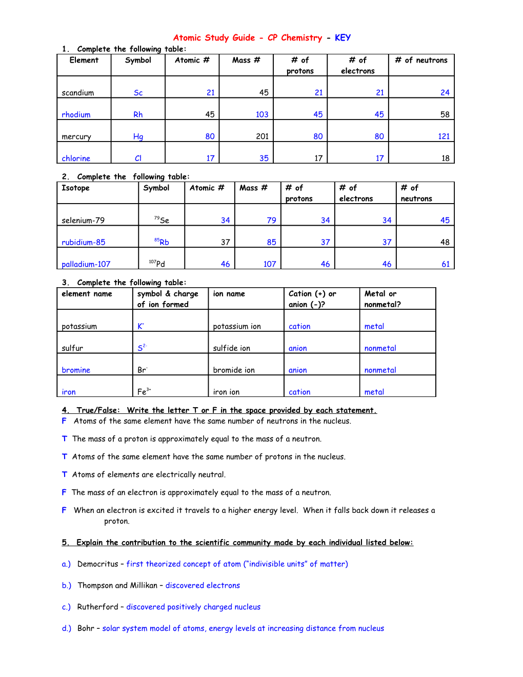 Atomic Study Guide - CP Chemistry - KEY