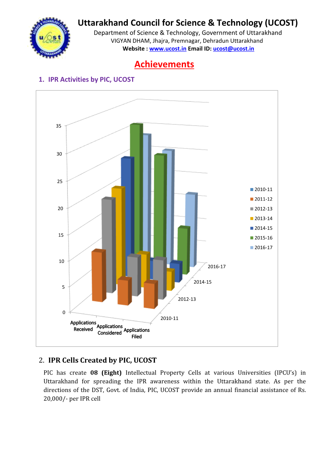 Uttarakhand Council for Science & Technology