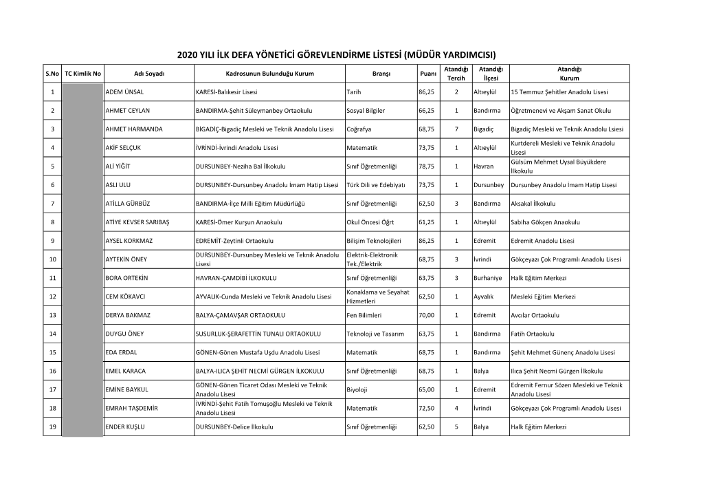 MÜDÜR YARDIMCISI) Atandığı Atandığı Atandığı S.No TC Kimlik No Adı Soyadı Kadrosunun Bulunduğu Kurum Branşı Puanı Tercih İlçesi Kurum