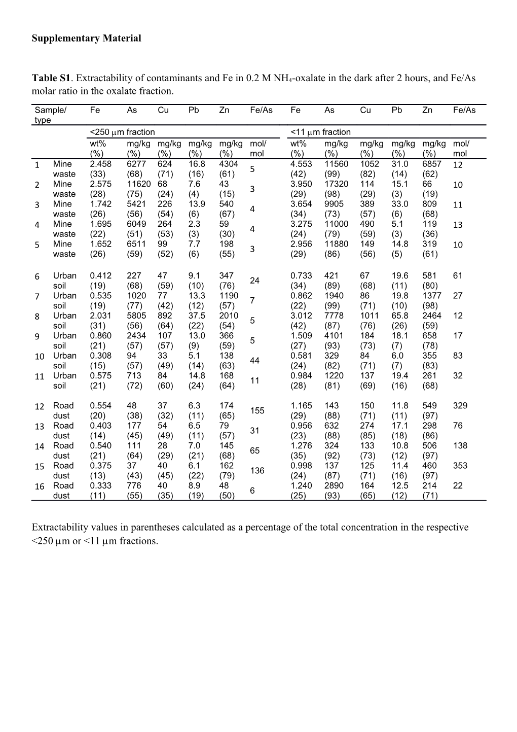 Supplementary Material s87