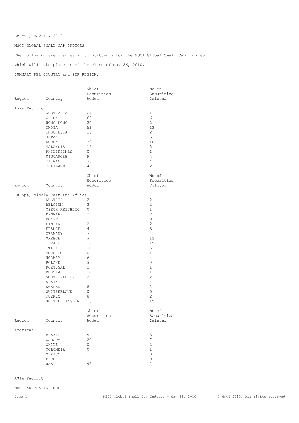 Geneva, May 11, 2010 MSCI GLOBAL SMALL CAP INDICES the Following Are Changes in Constituents for the MSCI Global Small Cap Indic